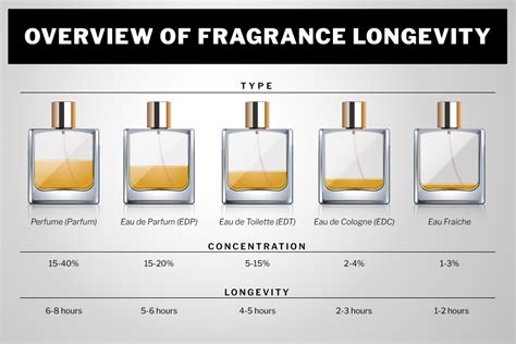 difference between musk and cologne.